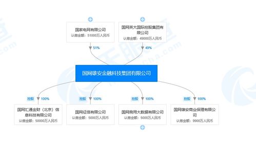 国网雄安金融科技集团战略布局深化，全资设立商业保理子公司强化网络科技服务生态